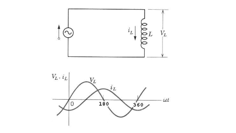 Inductive Reactance Explained: Formula, Working, and Applications