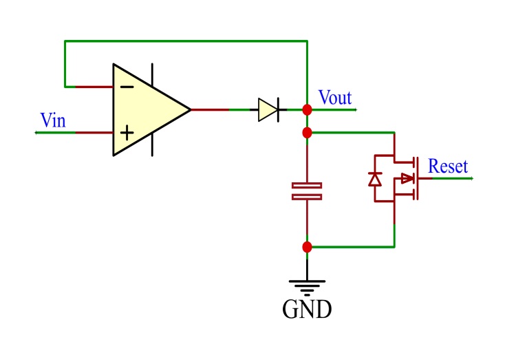 Operational of Peak Detector Circuits