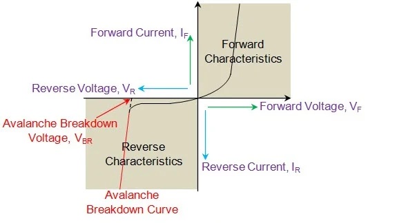Understanding Transistor Parameters and Their core Functions