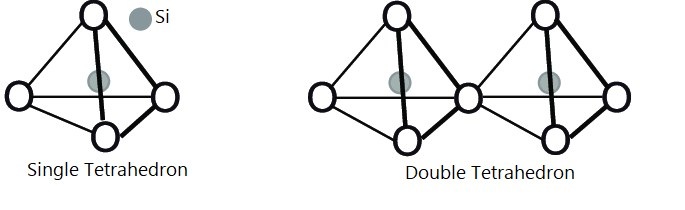 Atomic Structure and Bonding in Semiconductor Materials
