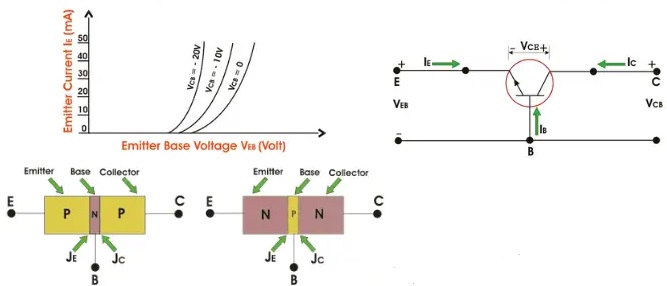 Bipolar Junction Transistors (BJT)