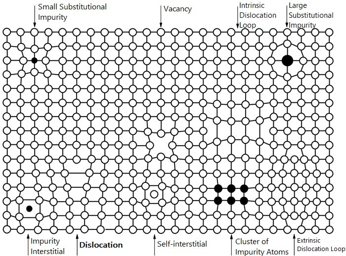 Crystal Lattice Defects in Semiconductors