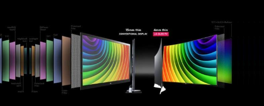 OLED Display Technology Explained: Structure, Benefits, and Real-World ...