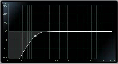 Exploring The Features and Applications of High Pass Filter