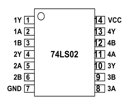 74LS02 Pin Configuration Insights