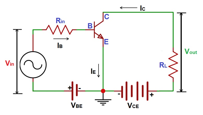 Common Emitter (CE) Configuration Circuit Diagram