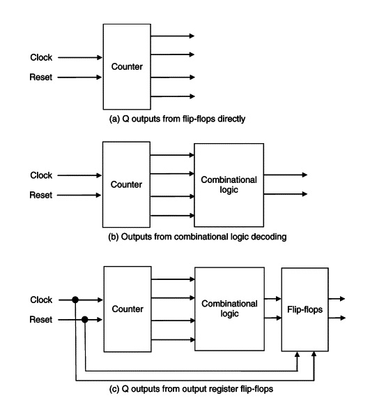  Digital Integrated Circuit Functions and Design