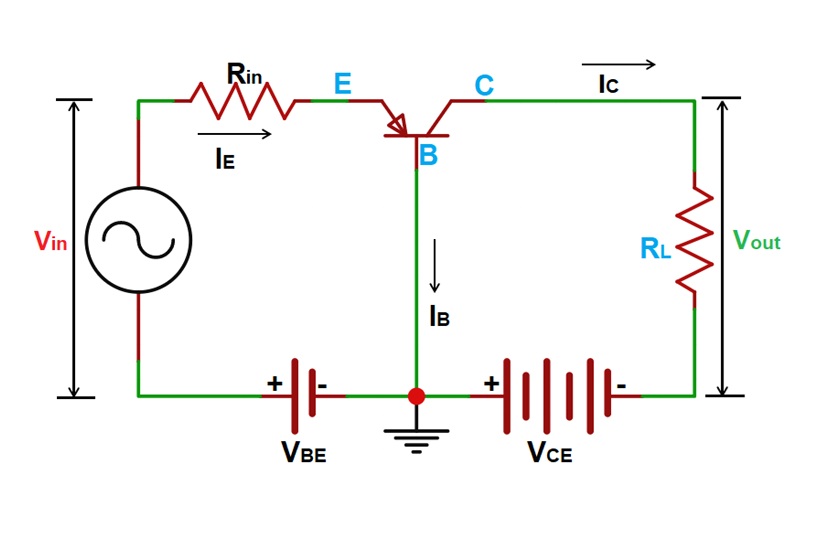 Common Base (CB) Configuration Circuit Diagram