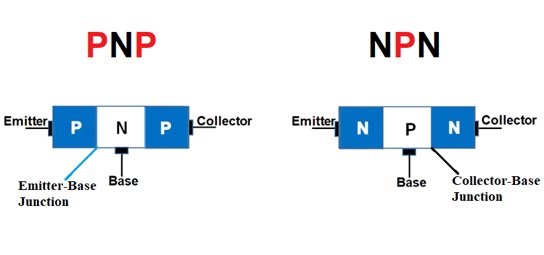 Construction of PNP and NPN Layers]