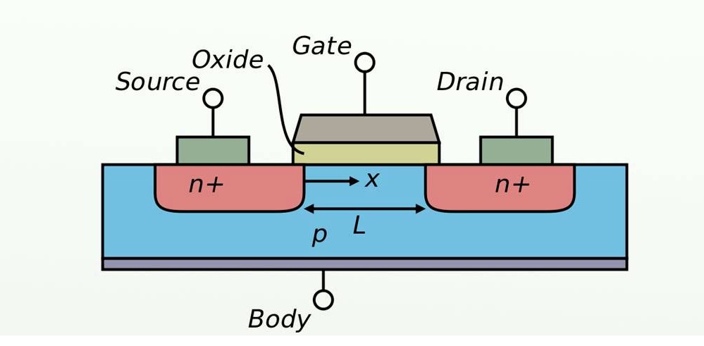 Field-Effect Transistors (FET)