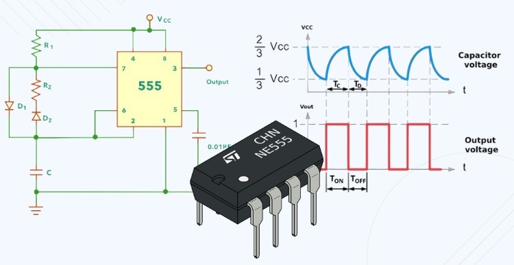 A Complete Guide to Square Wave Generators Using the 555 Timer