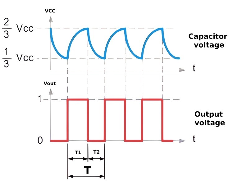 555 Square Wave Generator