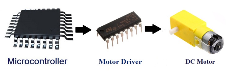 Motor Driver ICs in Today's Robotics
