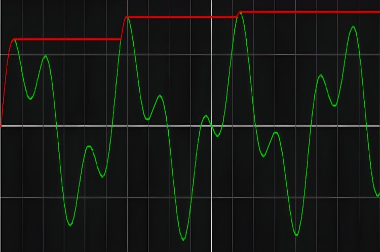 Peak Detector Waveforms